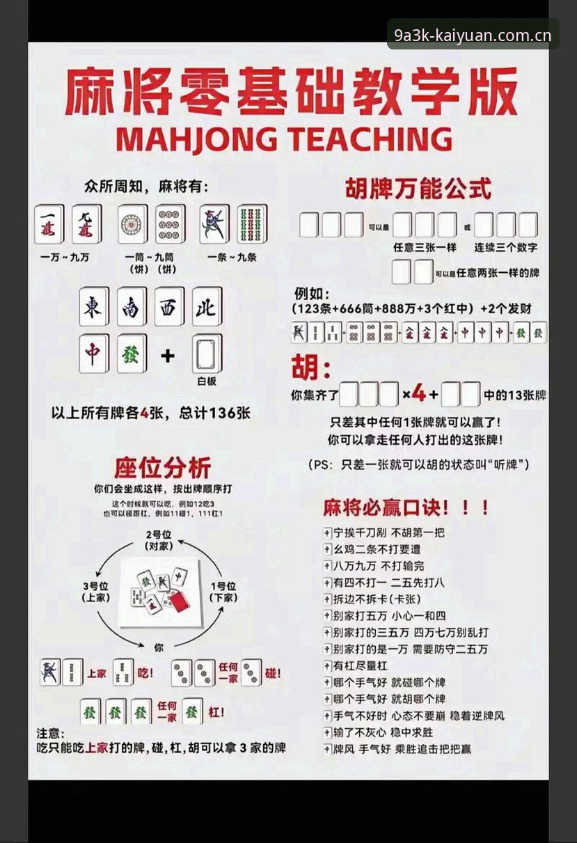 开元棋牌平台新手入门与游戏评测完整指南